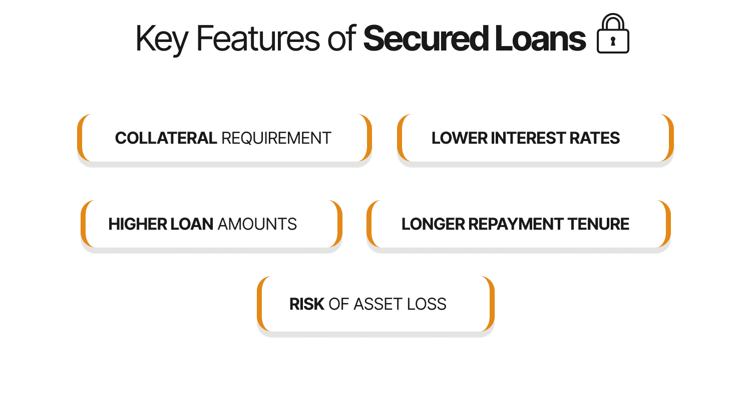 Key Features of Secured Loans